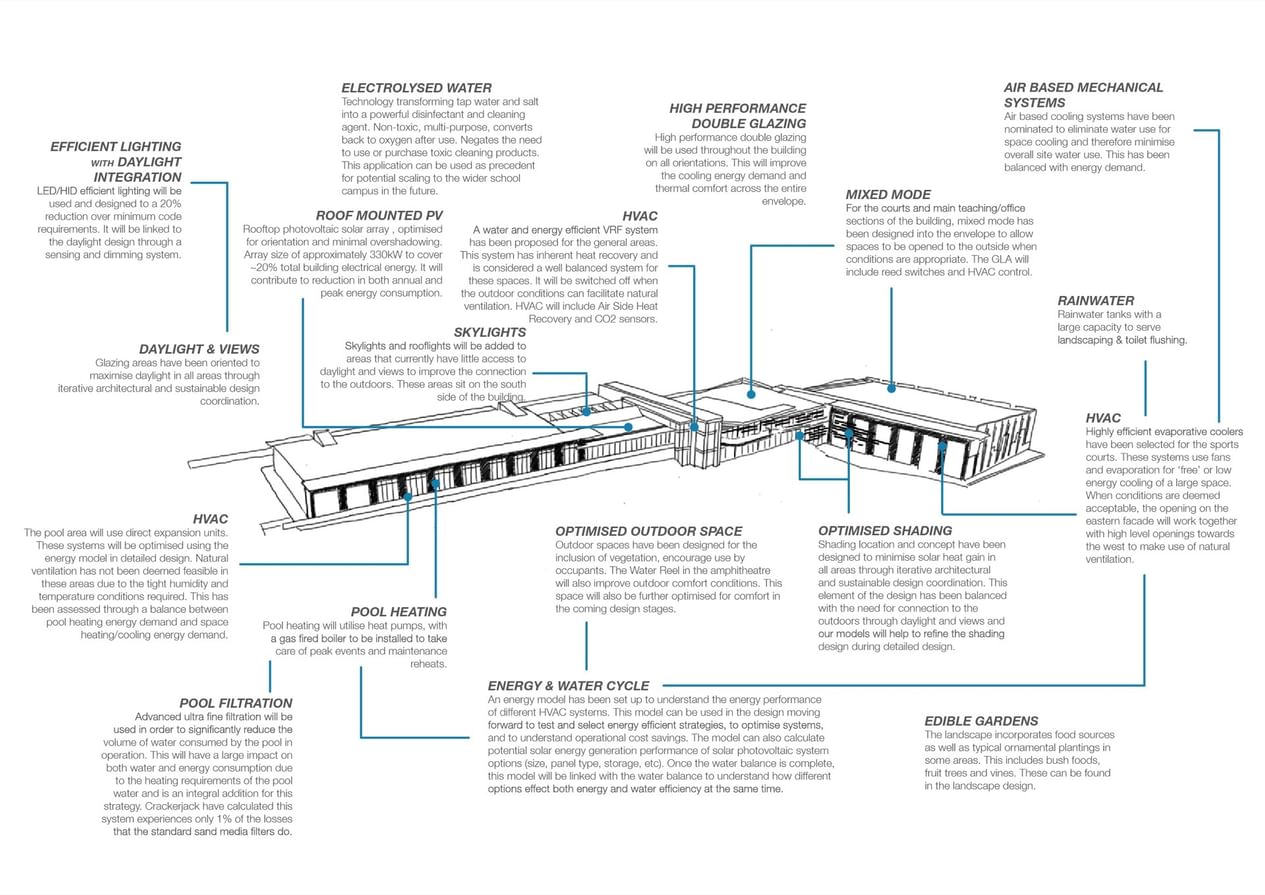 Scotcg Regen Concept Diagram 01