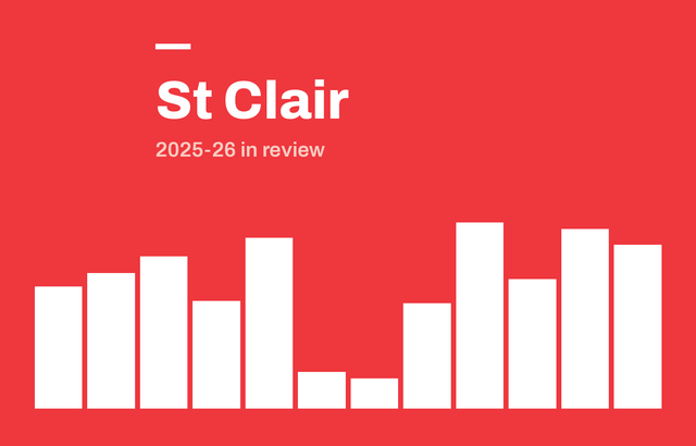 SCRC featured 3x2