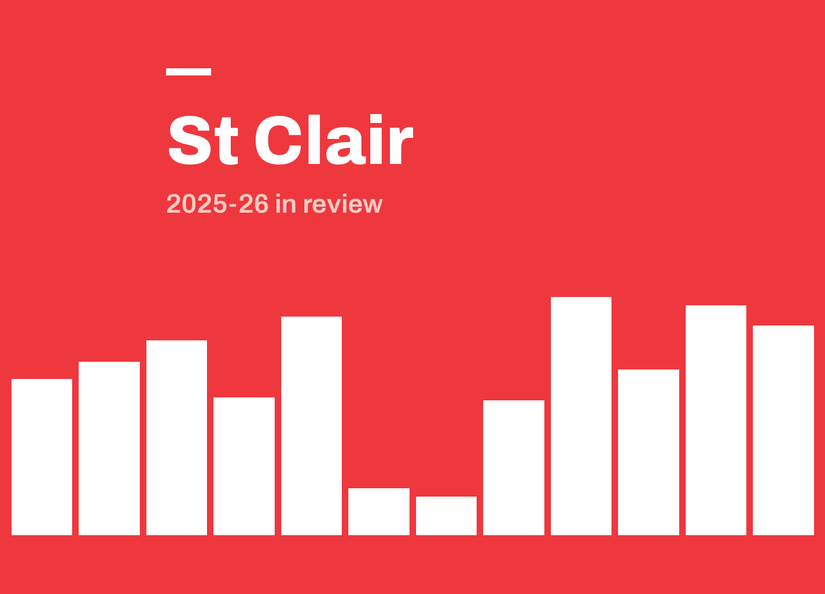 SCRC featured 3x2