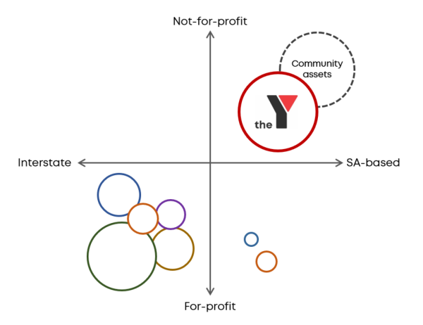 Non profit diagram