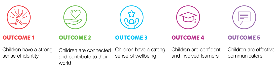 OSHC Learning Outcomes